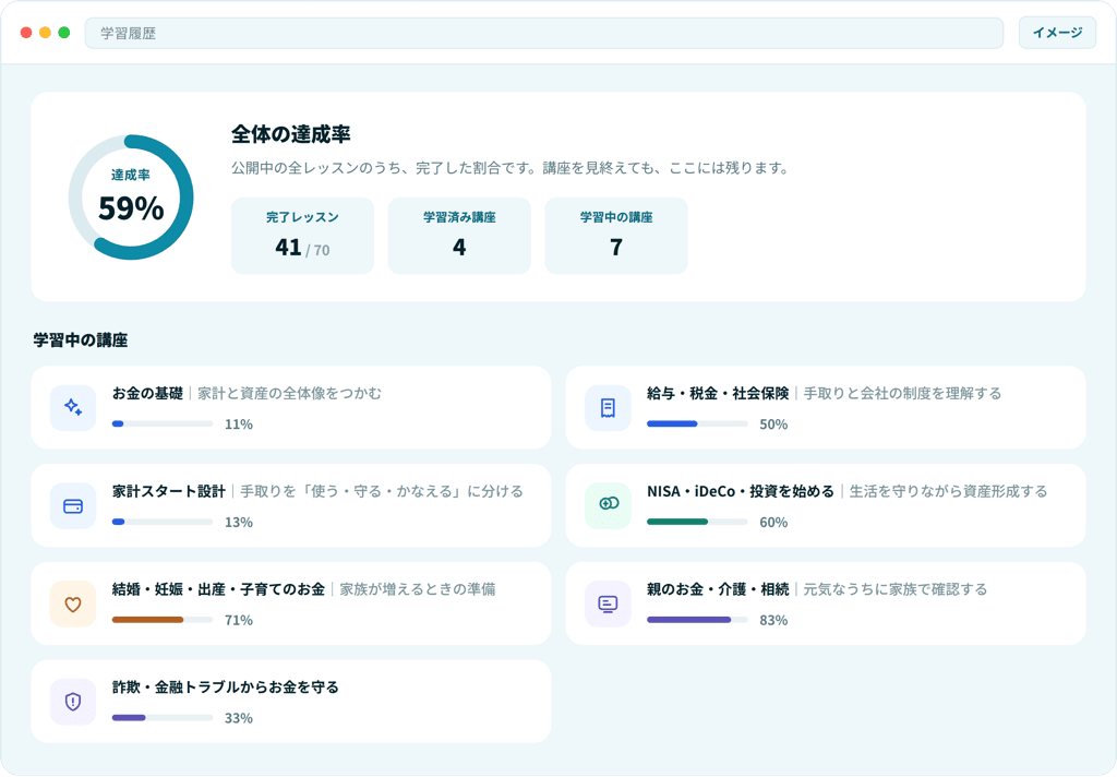 学習履歴画面。全体の達成率59%、完了レッスン41/70、学習済み講座4、学習中の講座7。下段に7講座の進捗バーが並ぶ。